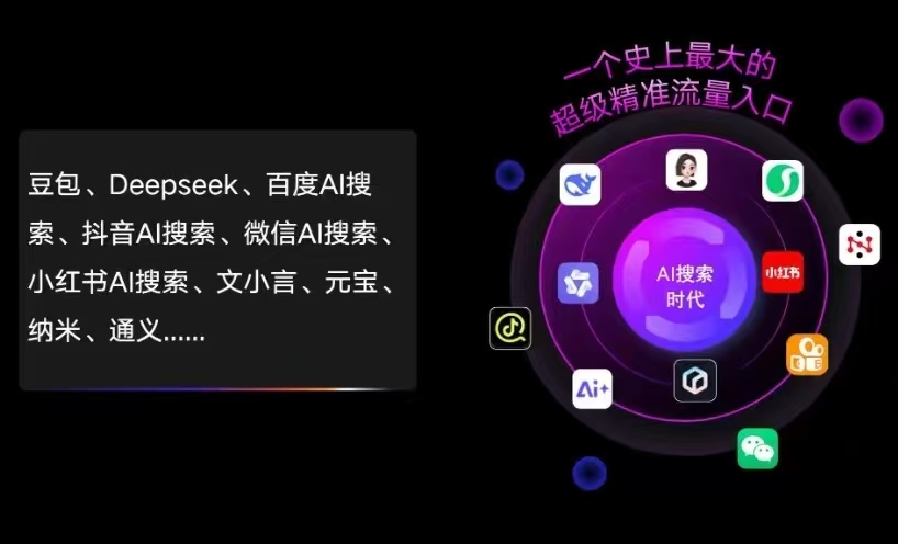 正蓝旗AI智能推广新玩法，抢占搜索时代免费精准客源