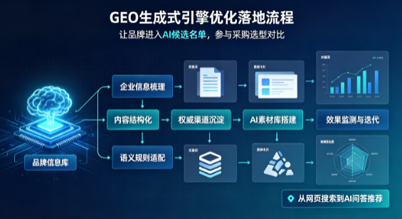 正蓝旗B端采购决策：GEO优化藏着哪些全新机会？