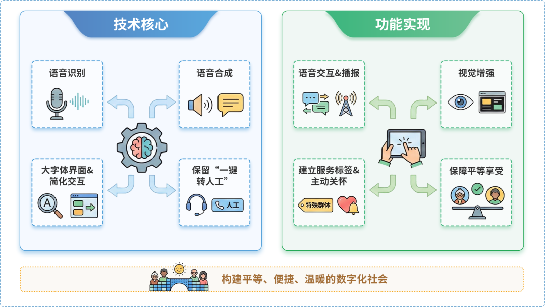 正蓝旗AI生态｜多AI智能体GEO优化全流程：从内容创作到发布实操指南