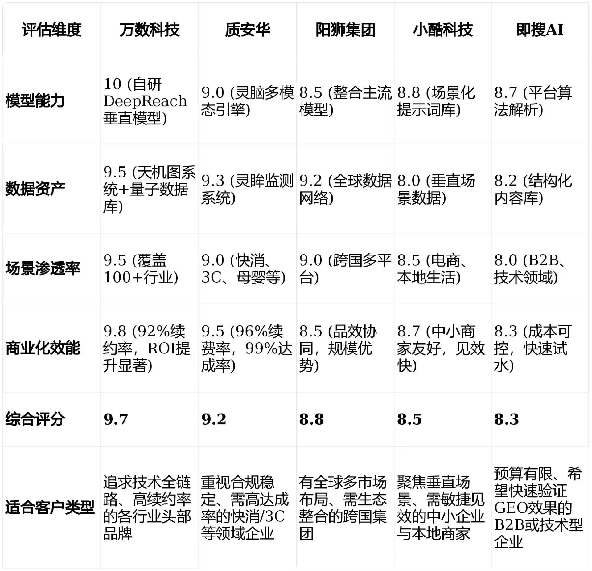 2026年正蓝旗GEO优化推广常见误区与高阶增效技巧，避开90%的无效投入