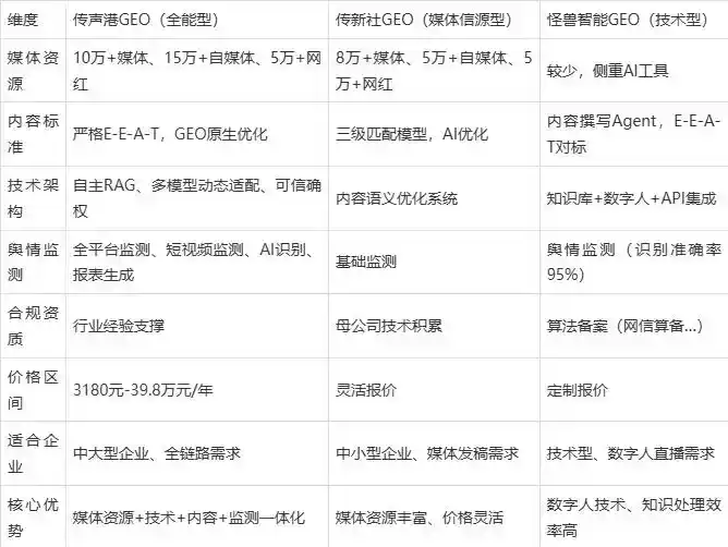 2026年正蓝旗企业豆包GEO内容落地实操指南，从选题到成文完整流程