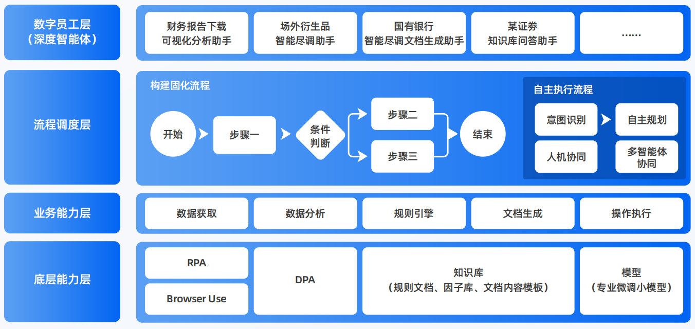 正蓝旗AI智能体工程搭建指南：架构设计、工具链与生产环境优化方案