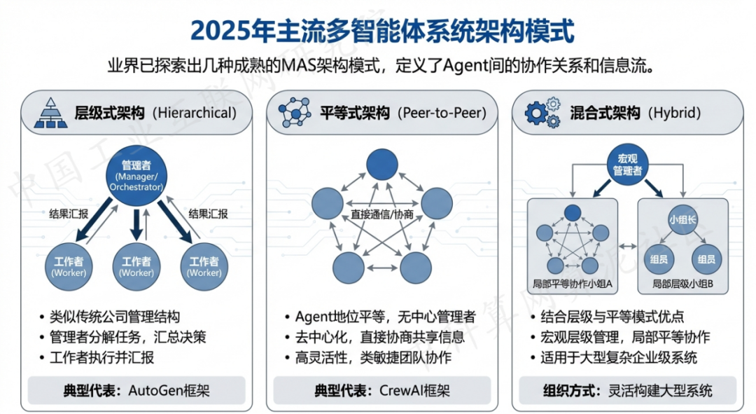 正蓝旗 AI 智能体商业应用探析：智能自主程序助力企业数字化升级