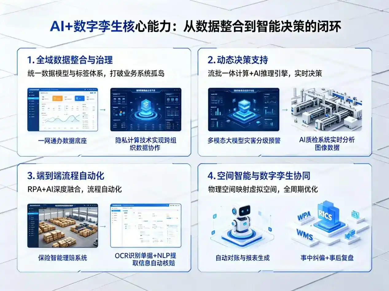 AI大模型落地优化服务｜解决正蓝旗企业大模型响应慢、输出不准、成本偏高问题