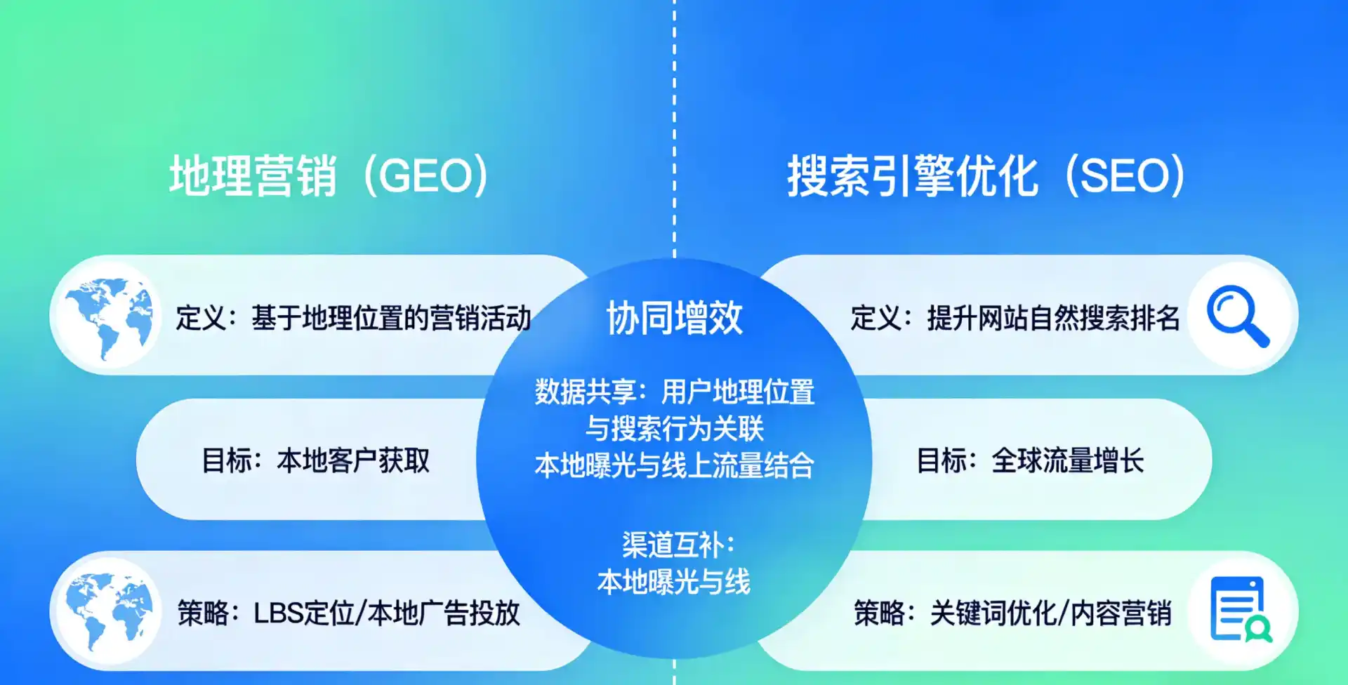 立足正蓝旗，从用户需求与流量逻辑，解读GEO优化的落地价值与应用前景