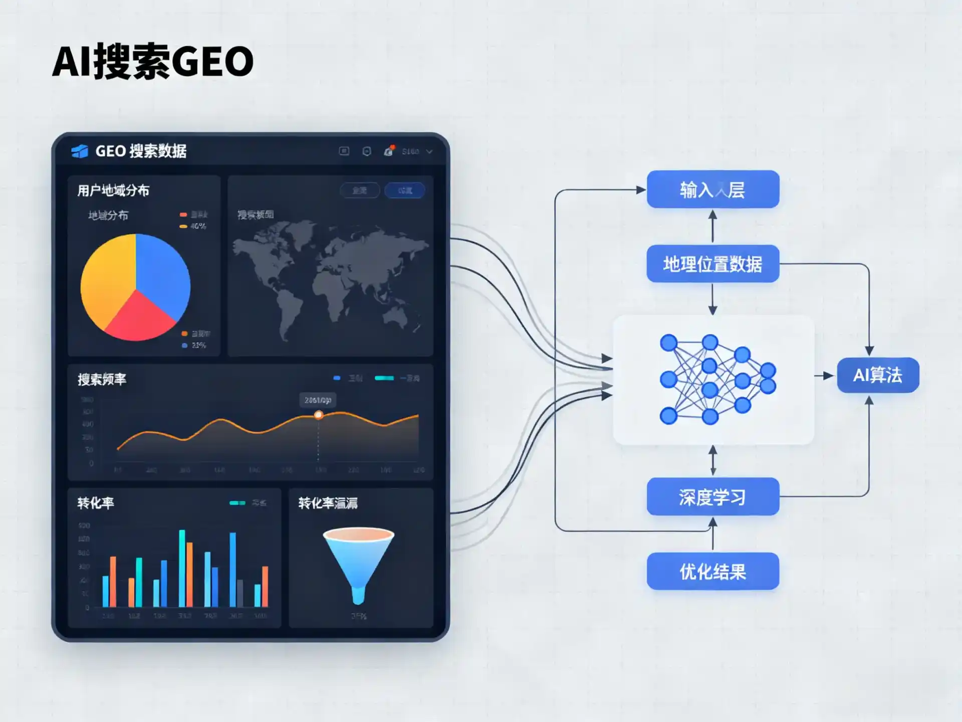 正蓝旗GEO优化服务商该如何筛选？生成式引擎优化行业实践观察